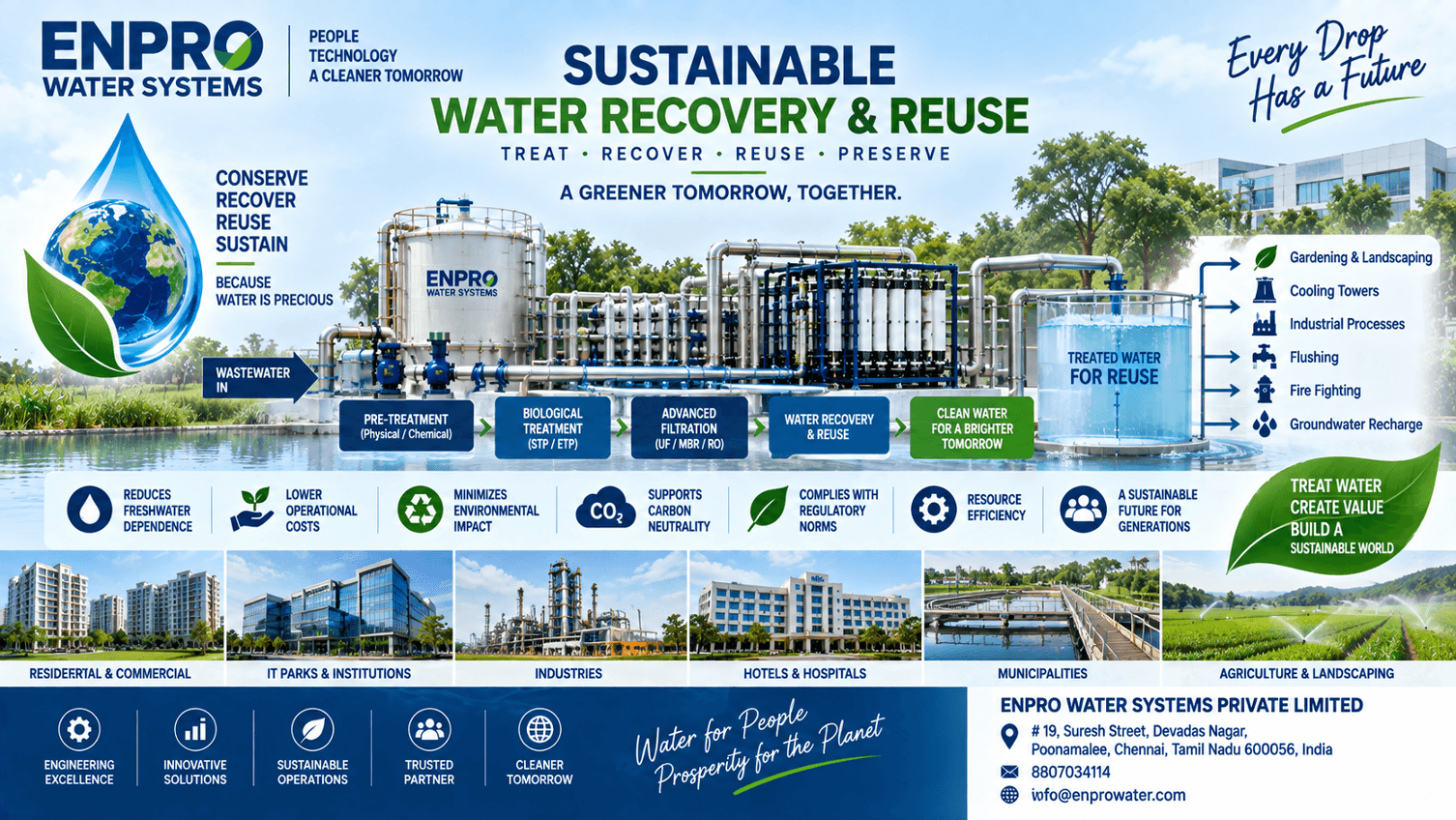Sustainable industrial water recovery and reuse
